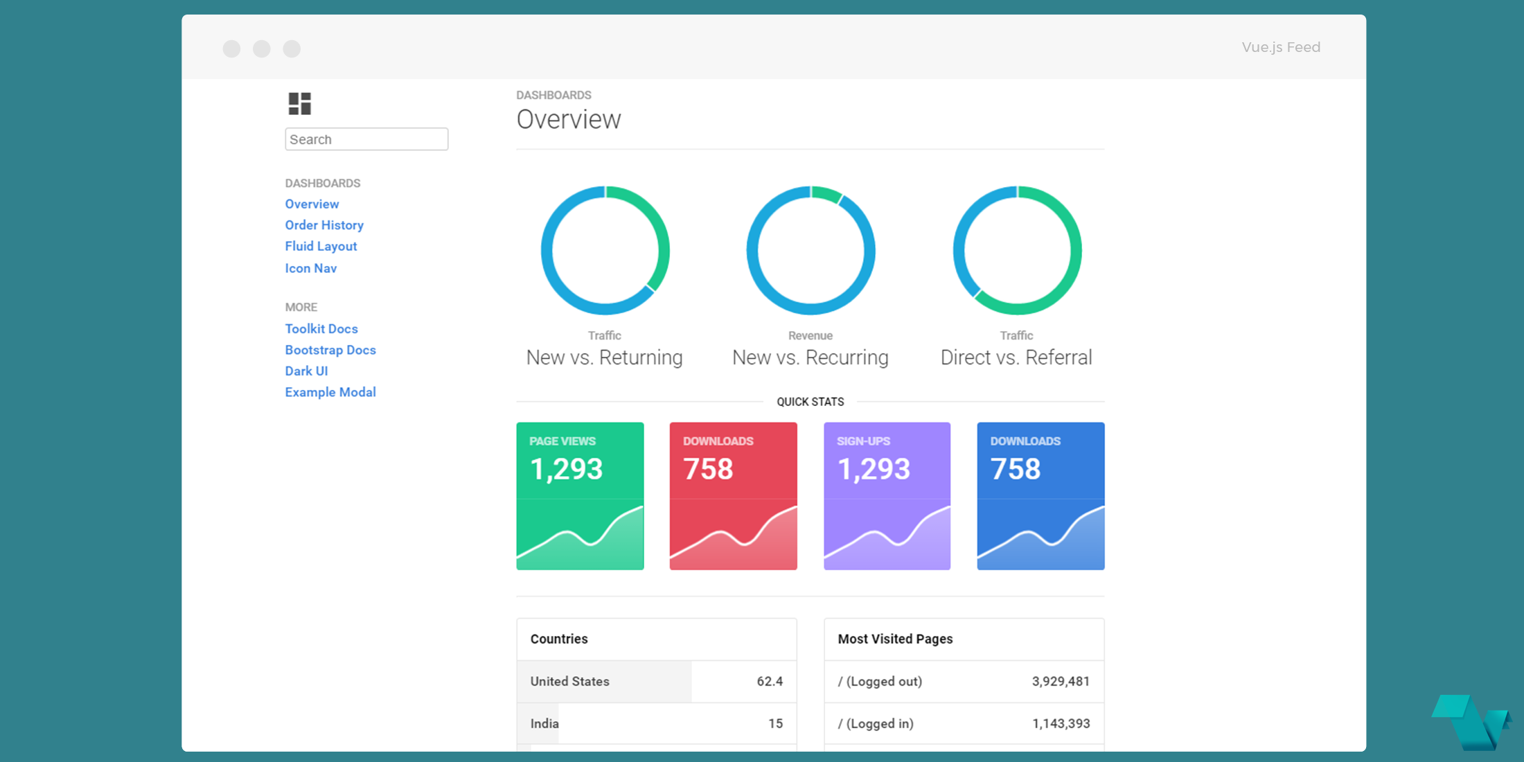 Vue.js Dashboard Template