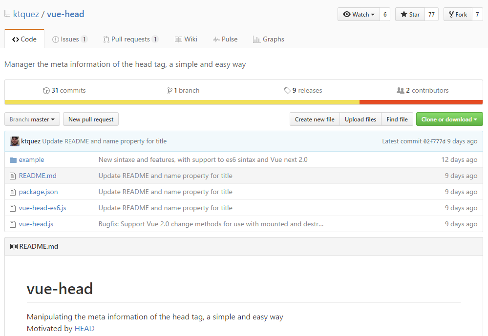 Vue-Head Manage the meta information of the Head tag